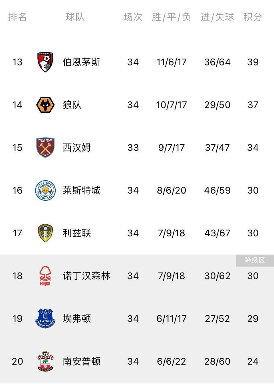 她承认了